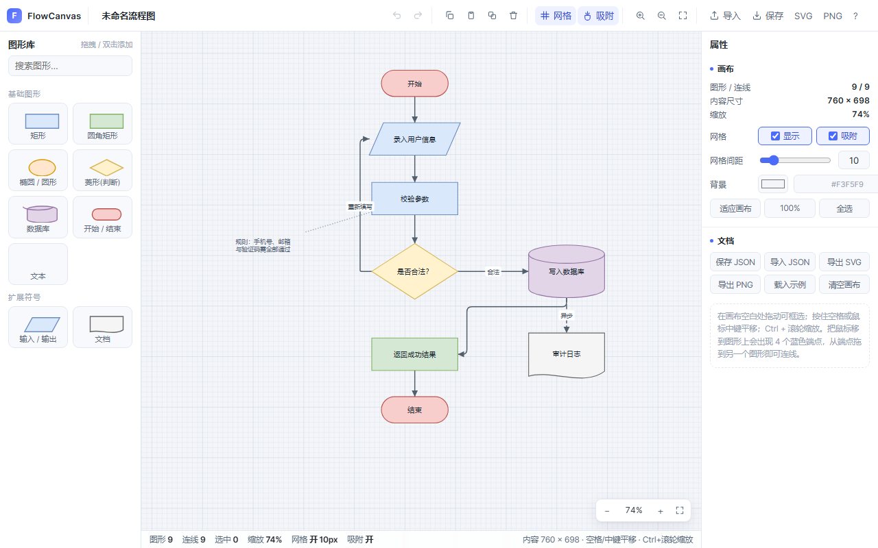 流程图编辑器：拖拽建图，双击改字